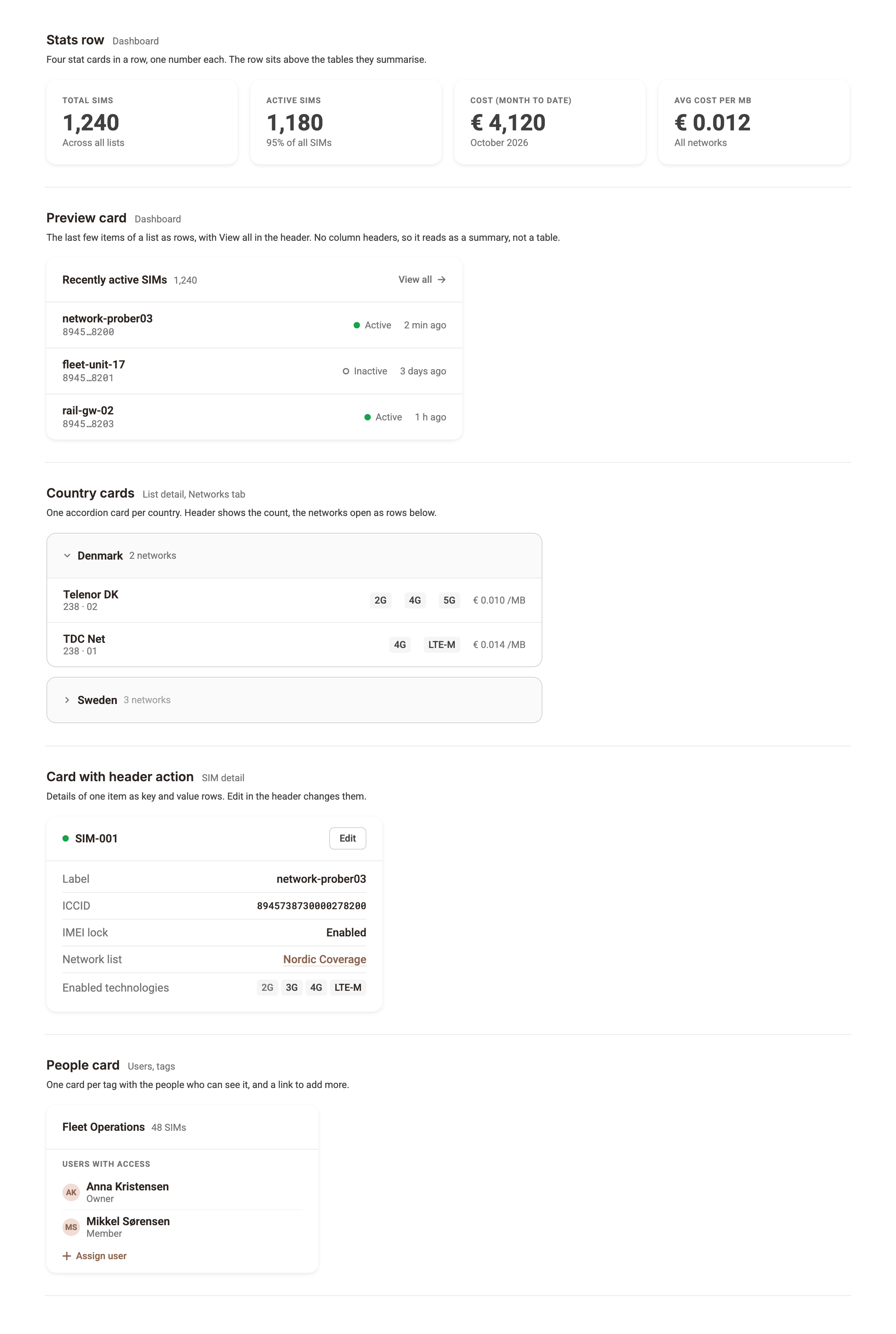 Cards in the platform: dashboard stats row, recently active SIMs preview, country cards, SIM detail panel, tag people card